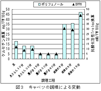 図3