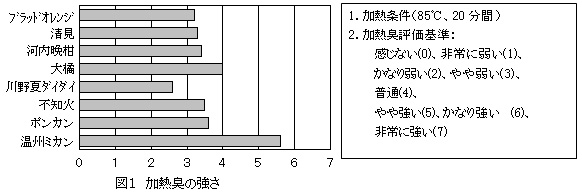 図1