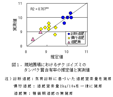 図1