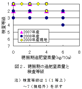 図2