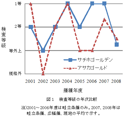 図1