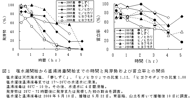 図1