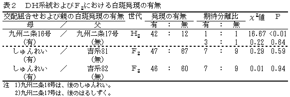 図2