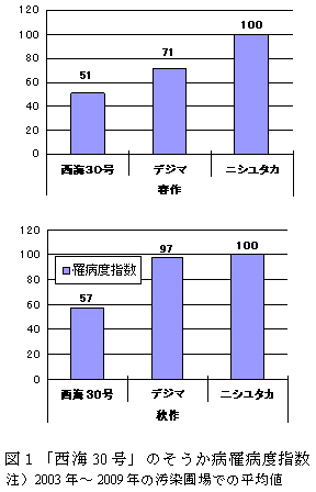 図1