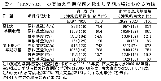 表4