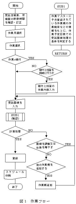 図1