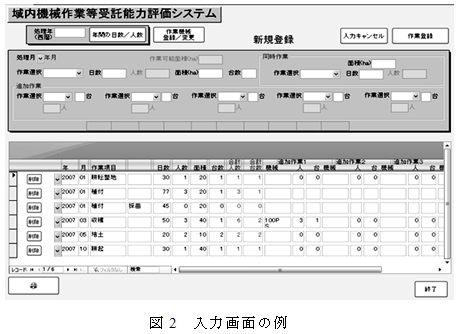 図2