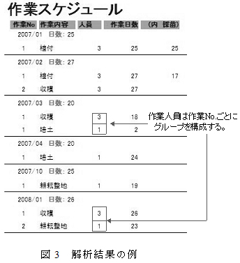 図3