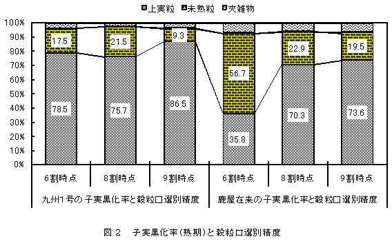 図2