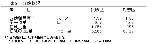 表2