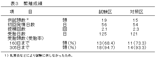 表3