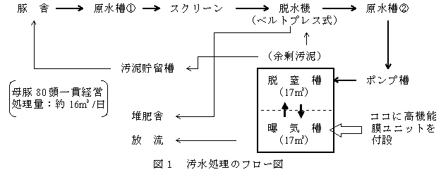 図1