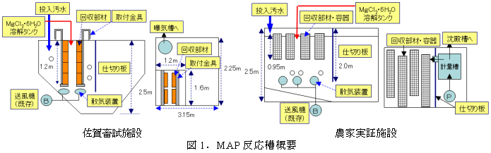 図1