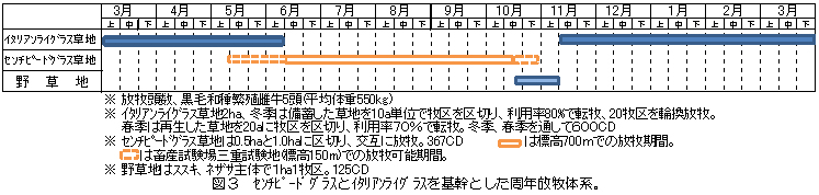 図3