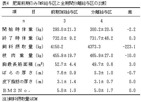 表4