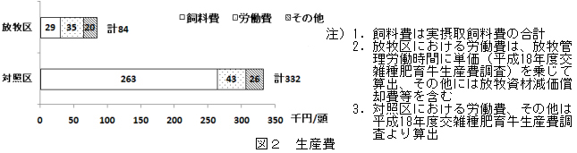 図2