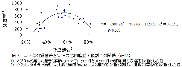 図3