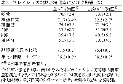 表2