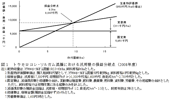 図1