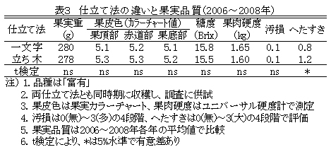 図3