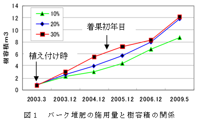 図1