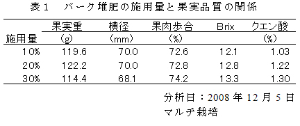 表1