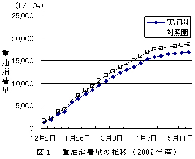 図1