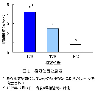 図1