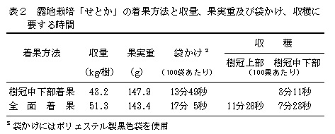 表2