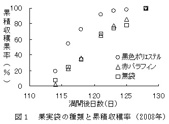 図1