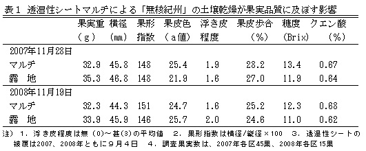 表1