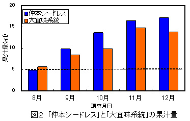 図2