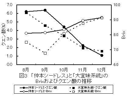 図3