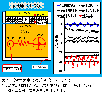 図1