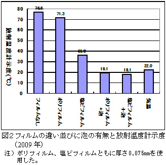 図2