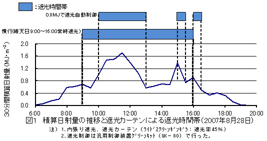 図1