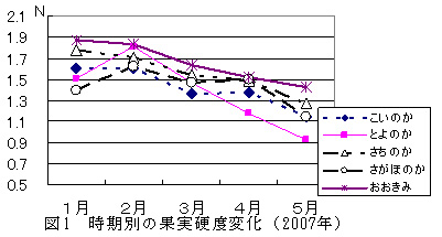 図1