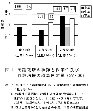 図1