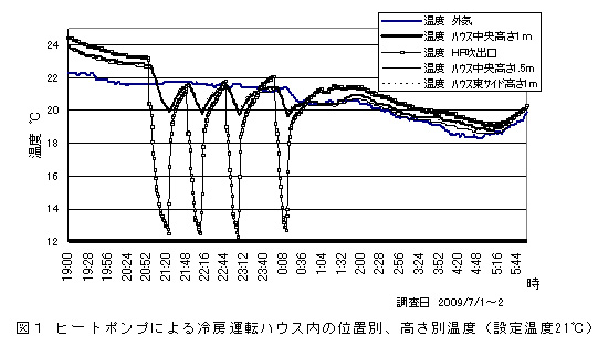 図1