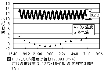 図1