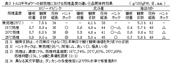 表3