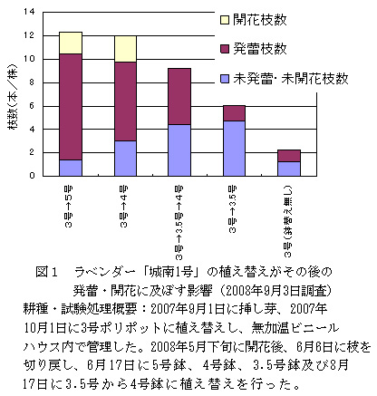 図1