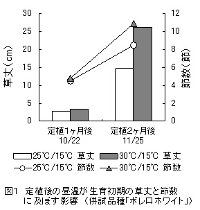 図1