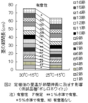 図2