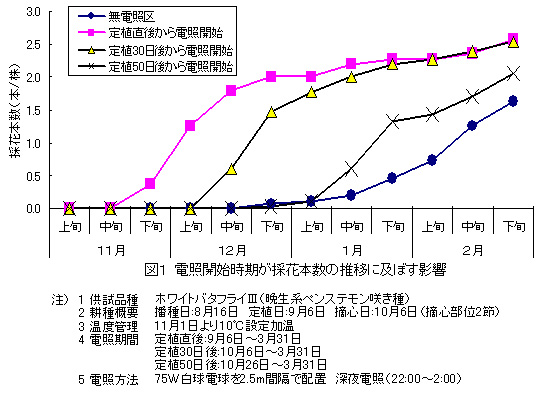 図1