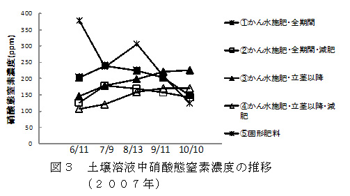 図3