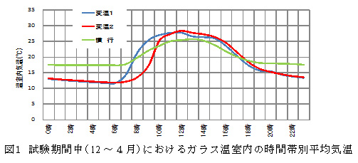 図1