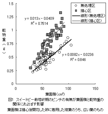 図1