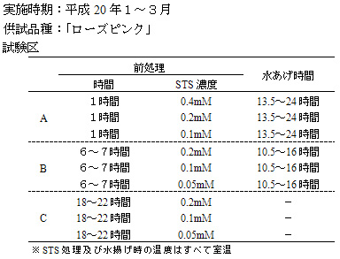 表