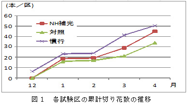 図1